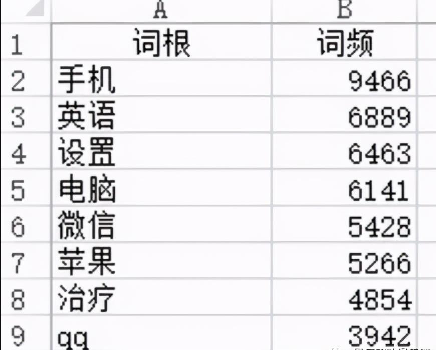 做互联网赚钱项目，怎么挖掘暴利赚钱项目的方法一定要学会！