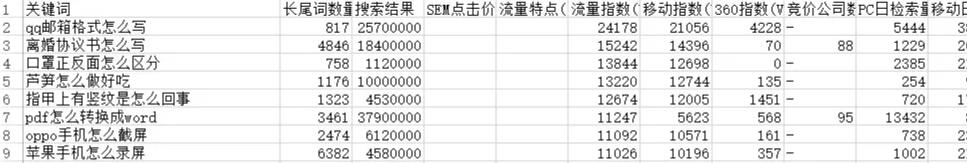 做互联网赚钱项目，怎么挖掘暴利赚钱项目的方法一定要学会！
