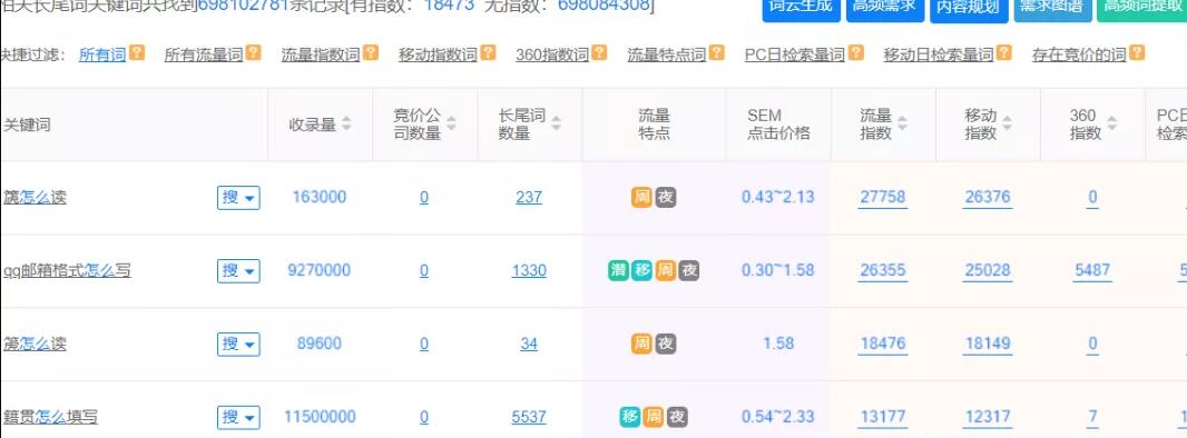 做互联网赚钱项目，怎么挖掘暴利赚钱项目的方法一定要学会！